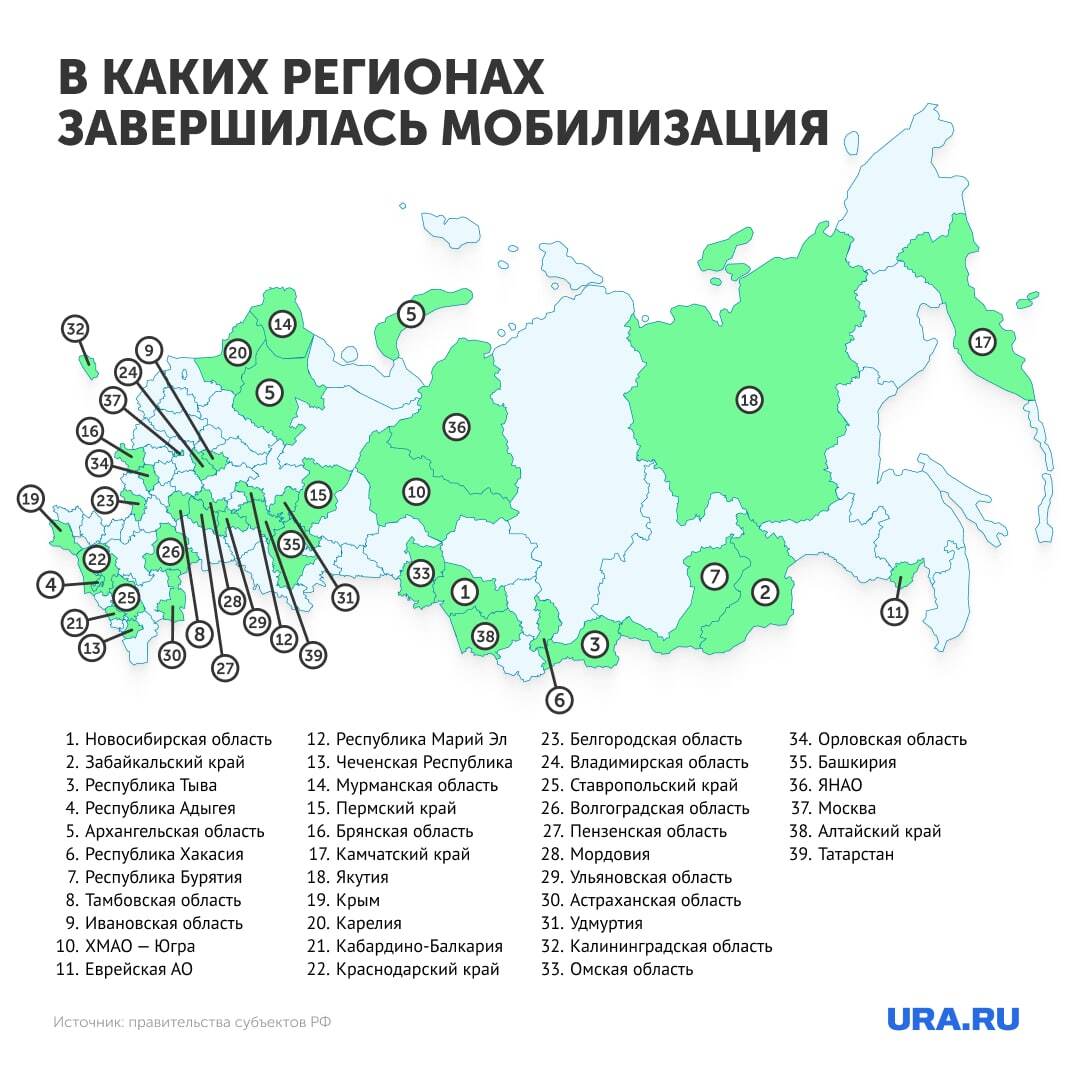 Сколько уклонистов искали московские военкоматы | Пикабу