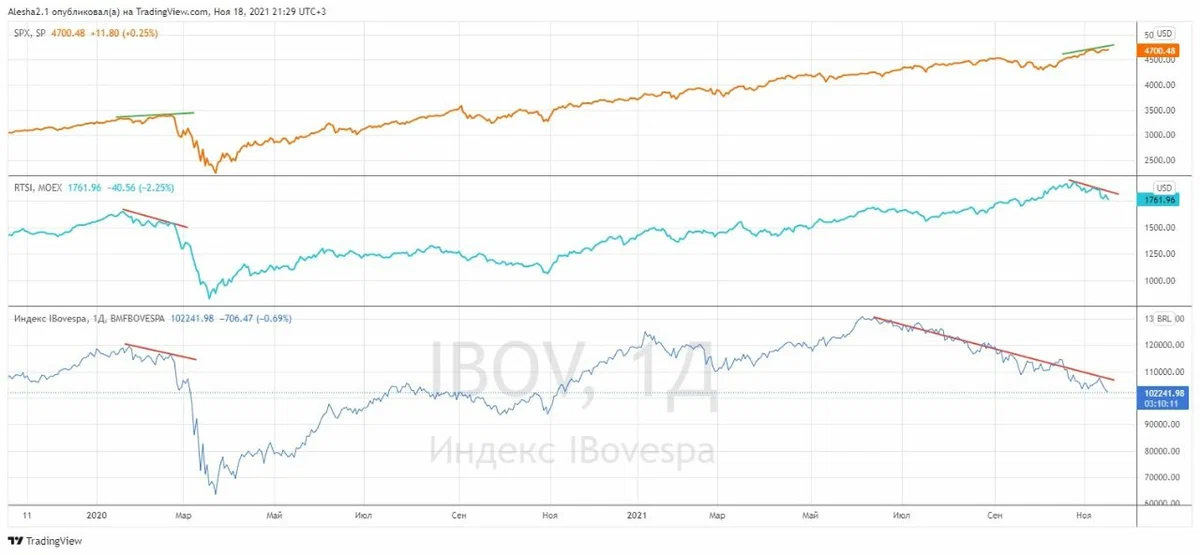 Falling markets be? part 2 - My, Economy, A crisis, Stock market, Stock, Longpost