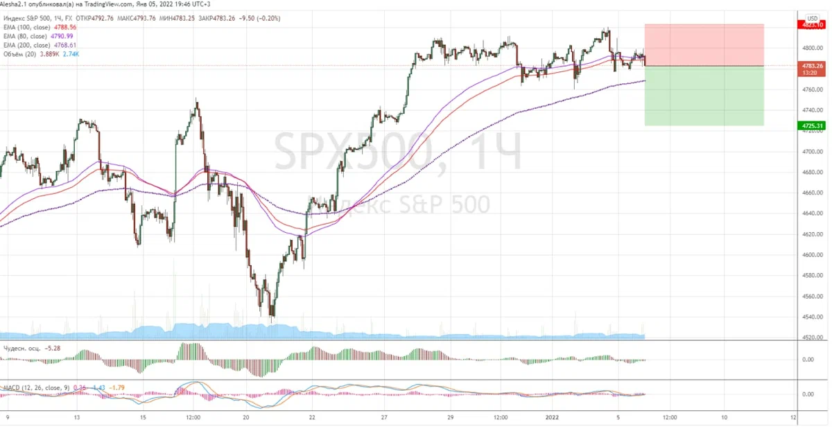 Falling markets be? part 2 - My, Economy, A crisis, Stock market, Stock, Longpost