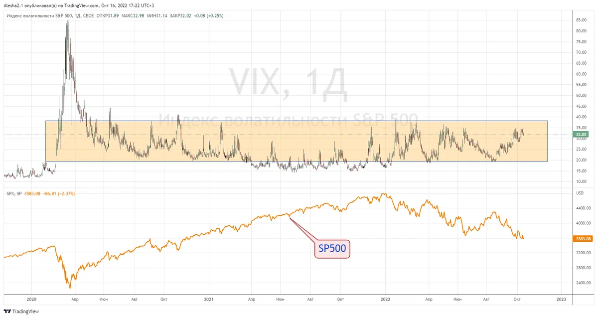 Falling markets be? part 2 - My, Economy, A crisis, Stock market, Stock, Longpost