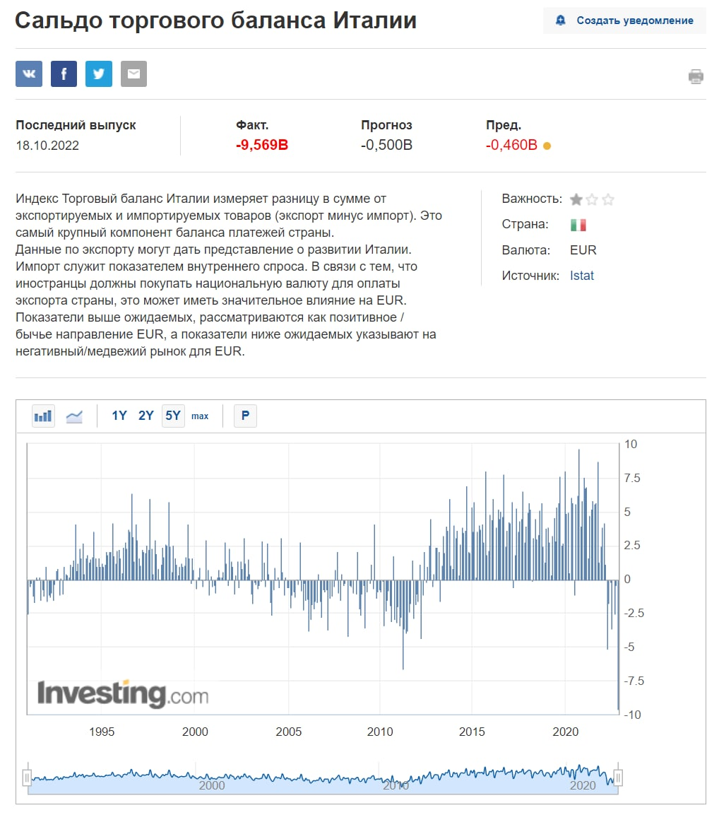 What is happening? morning review - My, Economy, Europe, Finance, Stock market, Moscow Exchange, news, Inflation, Bonds, Longpost, Statistics