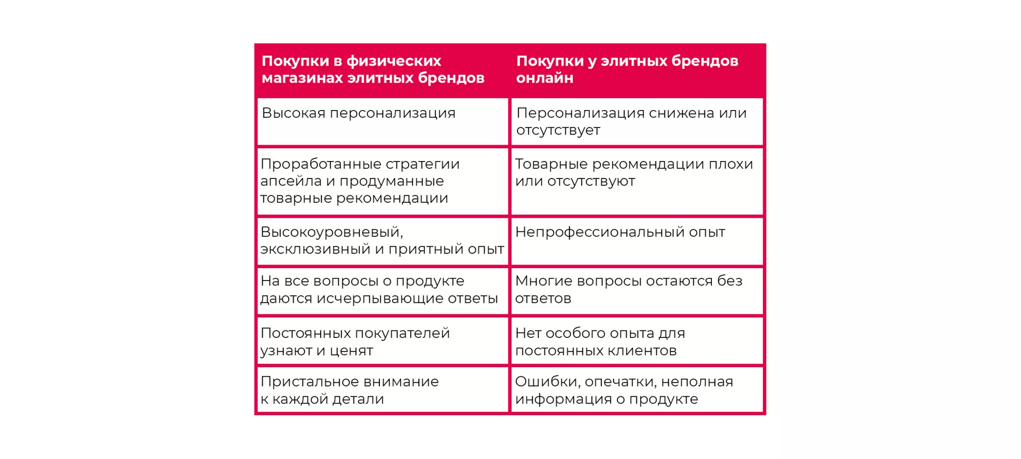 Почему люкс ужасно продаёт в онлайне и что с этим делать - Маркетинг, Digital marketing, Dsp, Длиннопост