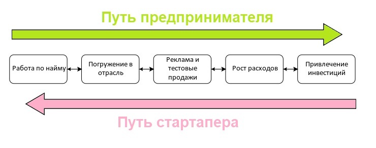 Нюансы - Моё, Личный опыт, Деньги, Бизнес, Финансы, Инвестиции