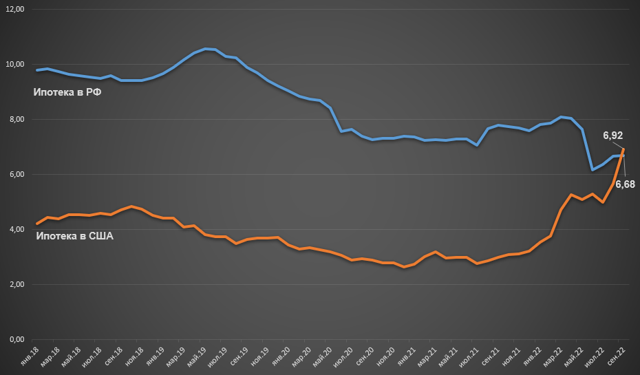 Suddenly - My, Economy, A crisis, Finance, Mortgage, USA, Russia, Ruble