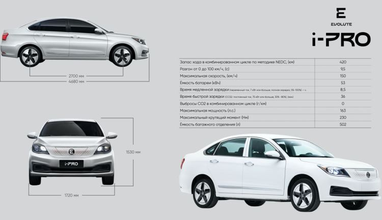 In the Russian Federation opened the first car dealership for the sale of electric vehicles EVOLUTE - Transport, Motorists, Car, Auto, Electric car