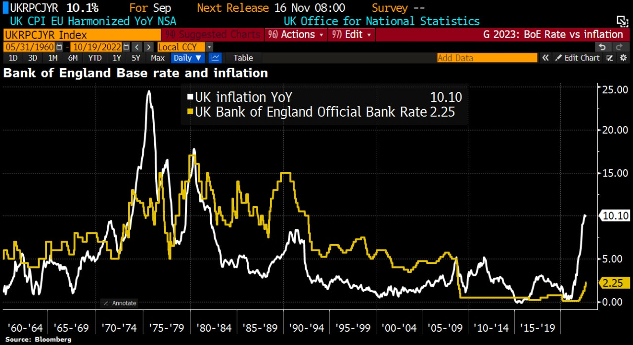 Antidepressants, sadness index and inflation! - My, Economy, Europe, Finance, Statistics, Inflation, news, Vietnam, Video, Longpost