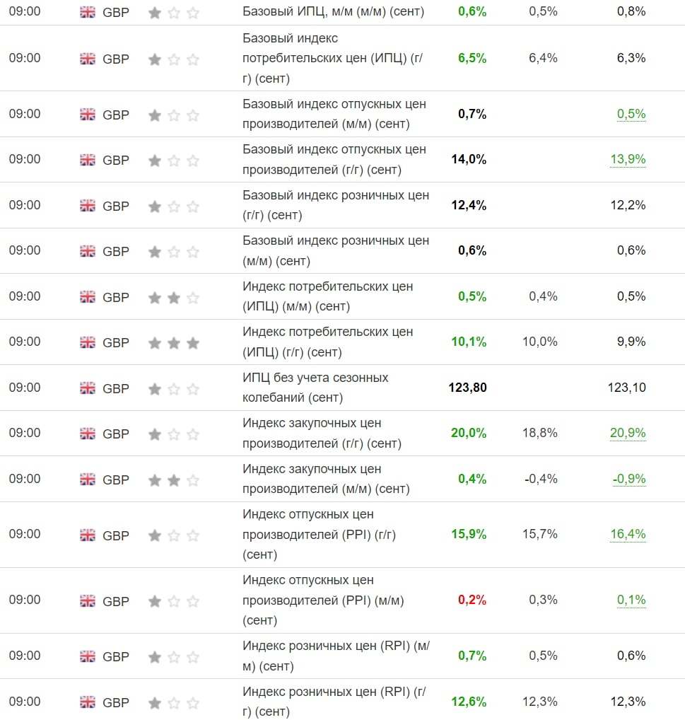 Antidepressants, sadness index and inflation! - My, Economy, Europe, Finance, Statistics, Inflation, news, Vietnam, Video, Longpost