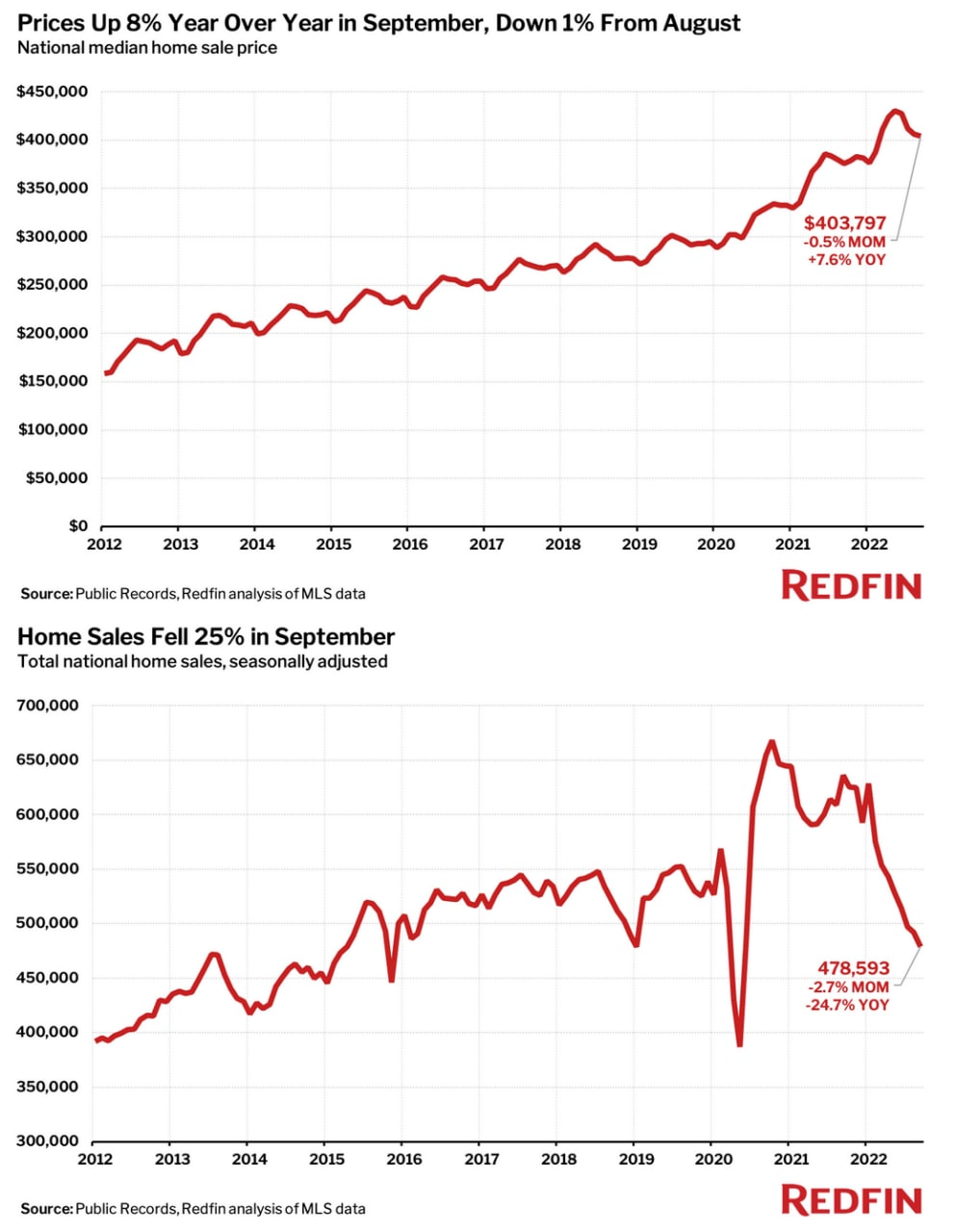 Antidepressants, sadness index and inflation! - My, Economy, Europe, Finance, Statistics, Inflation, news, Vietnam, Video, Longpost