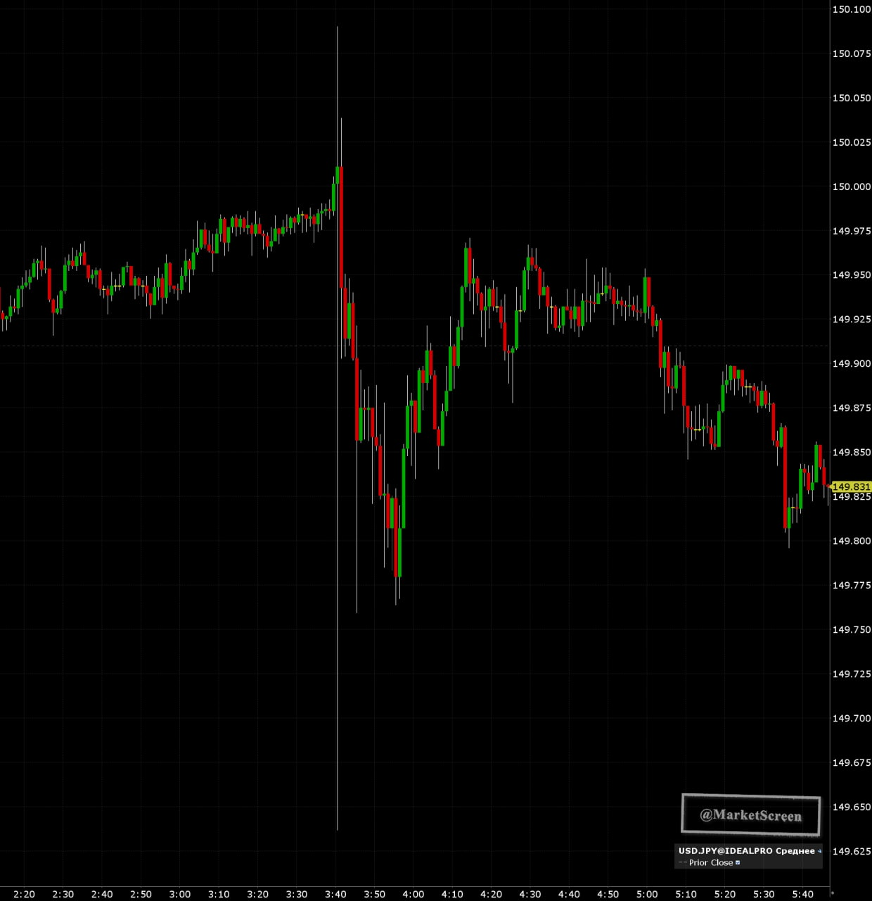 What is happening? morning review - My, Finance, Stock market, Economy, Statistics, Jena, The property, Inflation, news, Video, Longpost