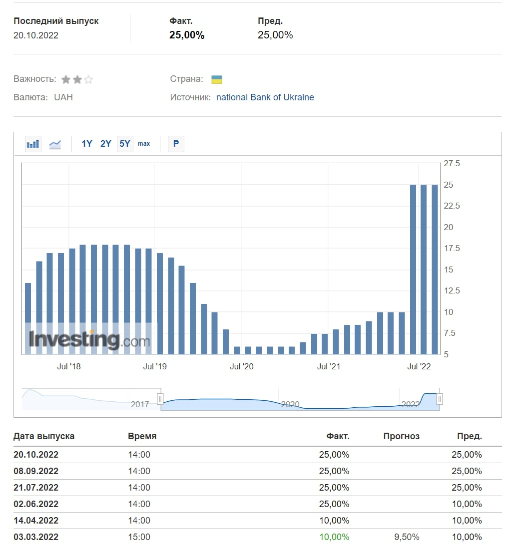 What is happening? morning review - My, Finance, Stock market, Economy, Statistics, Jena, The property, Inflation, news, Video, Longpost