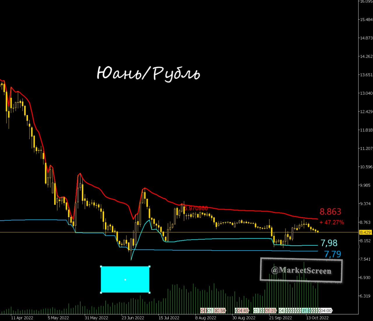 What is happening? morning review - My, Finance, Stock market, Economy, Statistics, Jena, The property, Inflation, news, Video, Longpost