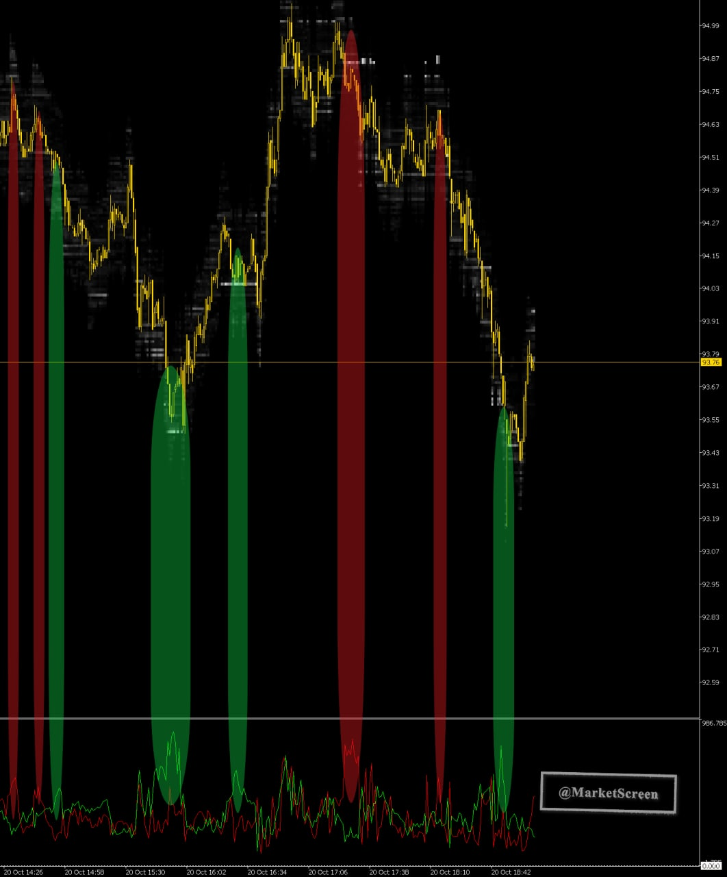 What is happening? morning review - My, Finance, Stock market, Economy, Statistics, Jena, The property, Inflation, news, Video, Longpost