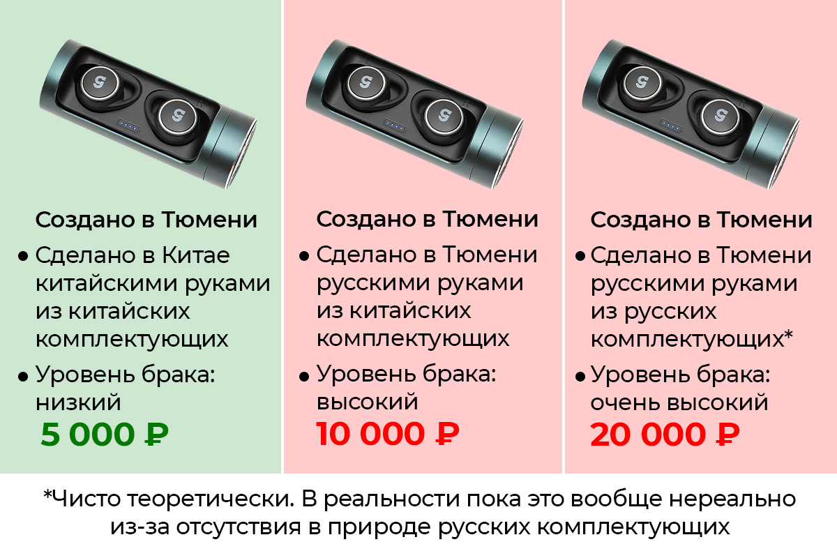 The official answer is the review of Vadim Bokov (CGPods): I am ready to pay 500,000 rubles to each _decent_ whistleblower. Part 2 - My, Marketing, Negative, Headphones, Advertising, Longpost