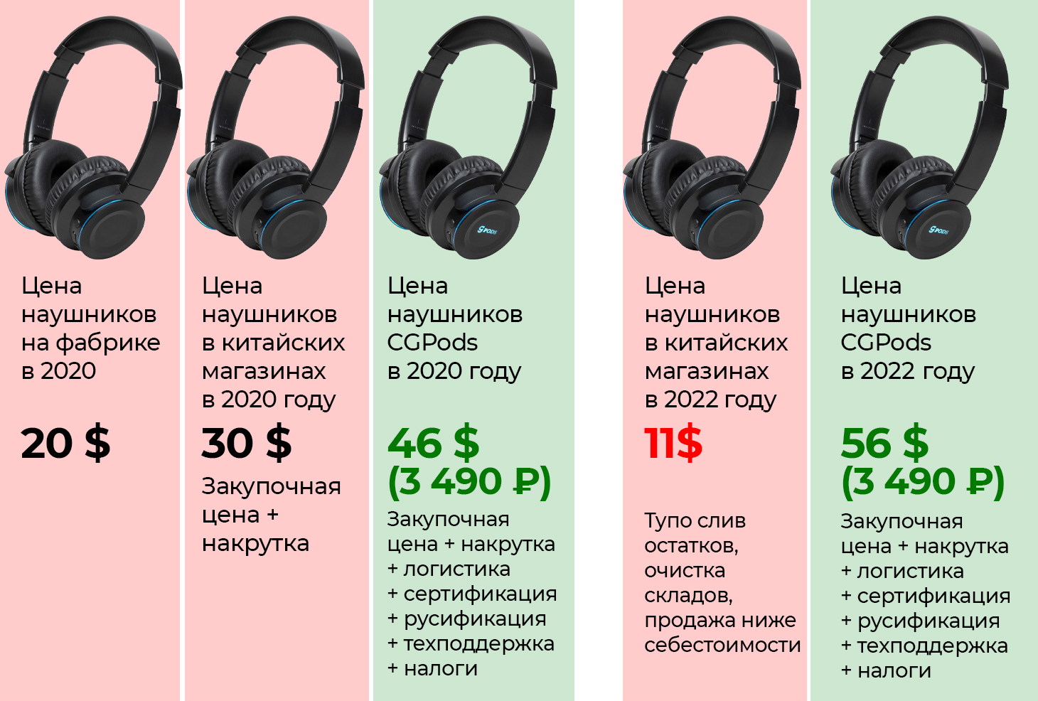 The official answer is the review of Vadim Bokov (CGPods): I am ready to pay 500,000 rubles to each _decent_ whistleblower. Part 2 - My, Marketing, Negative, Headphones, Advertising, Longpost