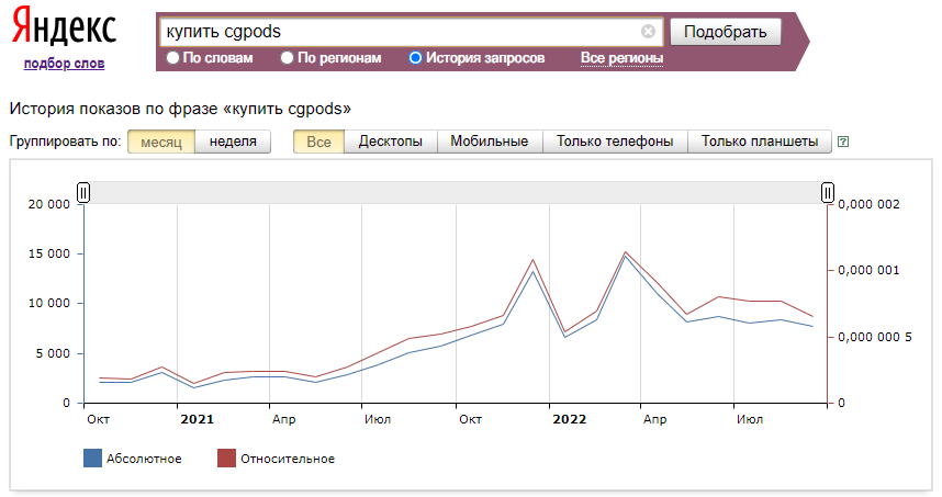 The official answer is the review of Vadim Bokov (CGPods): I am ready to pay 500,000 rubles to each _decent_ whistleblower. Part 2 - My, Marketing, Negative, Headphones, Advertising, Longpost