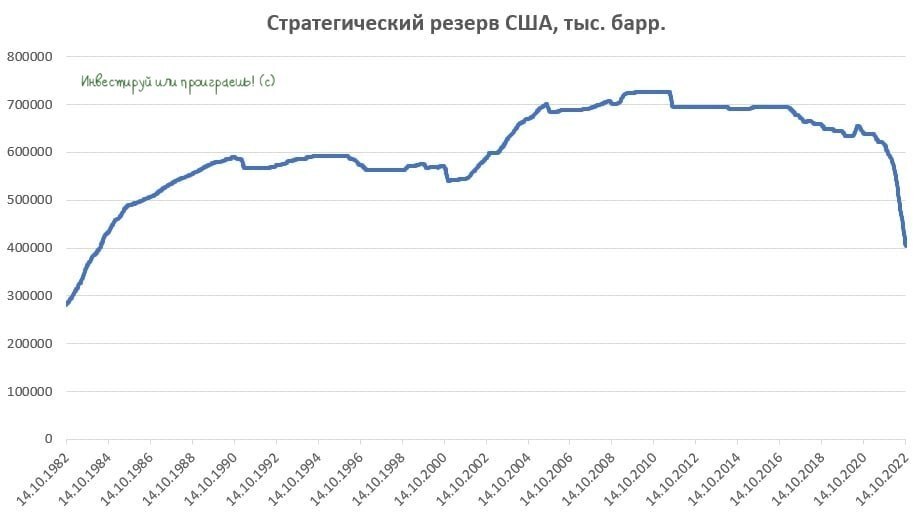 Нас ожидает нефтяное ралли? - Газпром, Роснефть, Лукойл, Татнефть, Нефть, США, Акции, Длиннопост, Политика