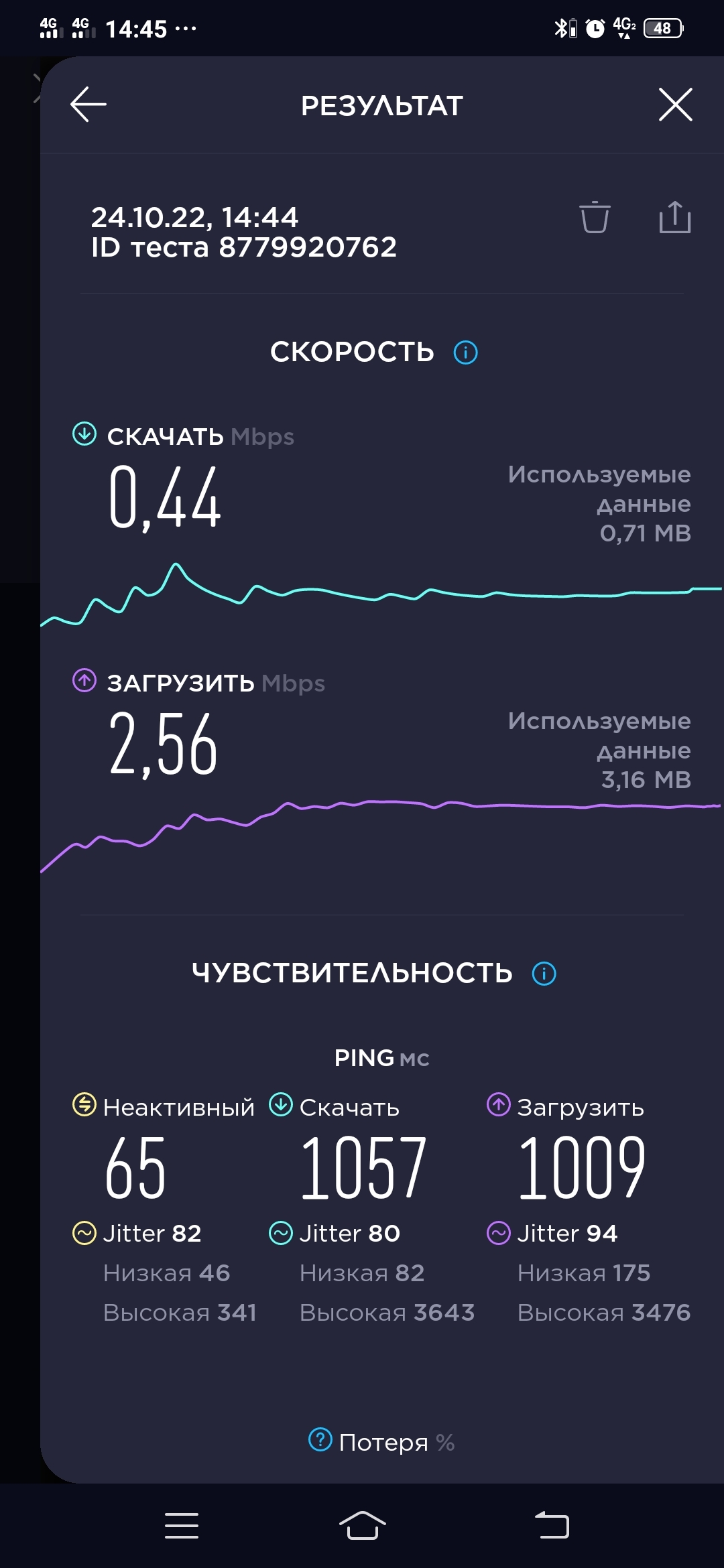 Mts low speed - MTS, Internet, Problem, Longpost