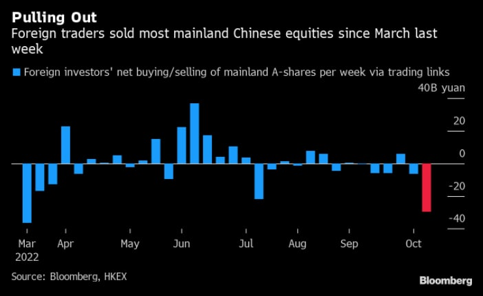 What is happening? Morning review. 25.10.2022 - My, Economy, Europe, Finance, Stock market, Goldman sachs, news, China, Estonia, Longpost