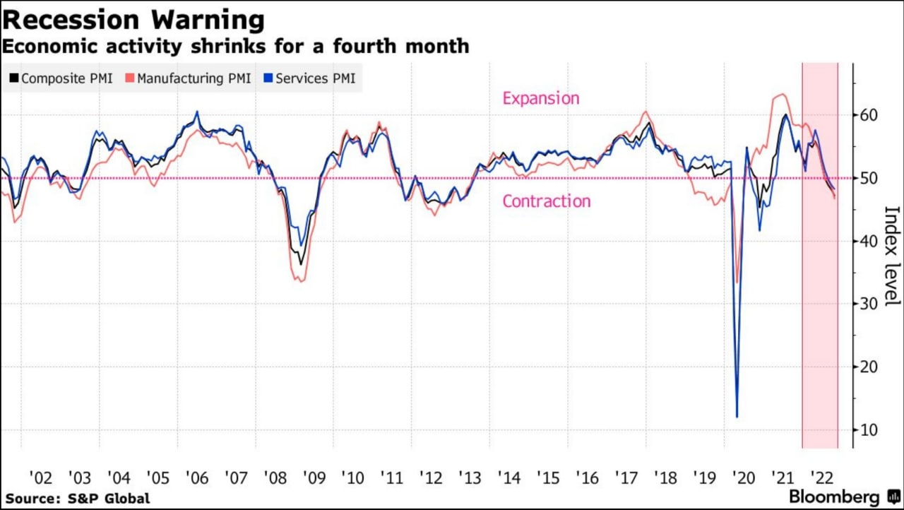 What is happening? Morning review. 25.10.2022 - My, Economy, Europe, Finance, Stock market, Goldman sachs, news, China, Estonia, Longpost