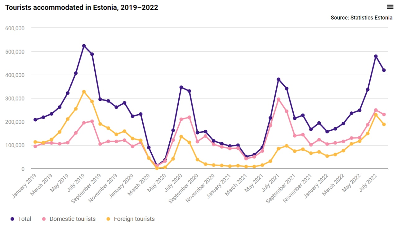 What is happening? Morning review. 25.10.2022 - My, Economy, Europe, Finance, Stock market, Goldman sachs, news, China, Estonia, Longpost