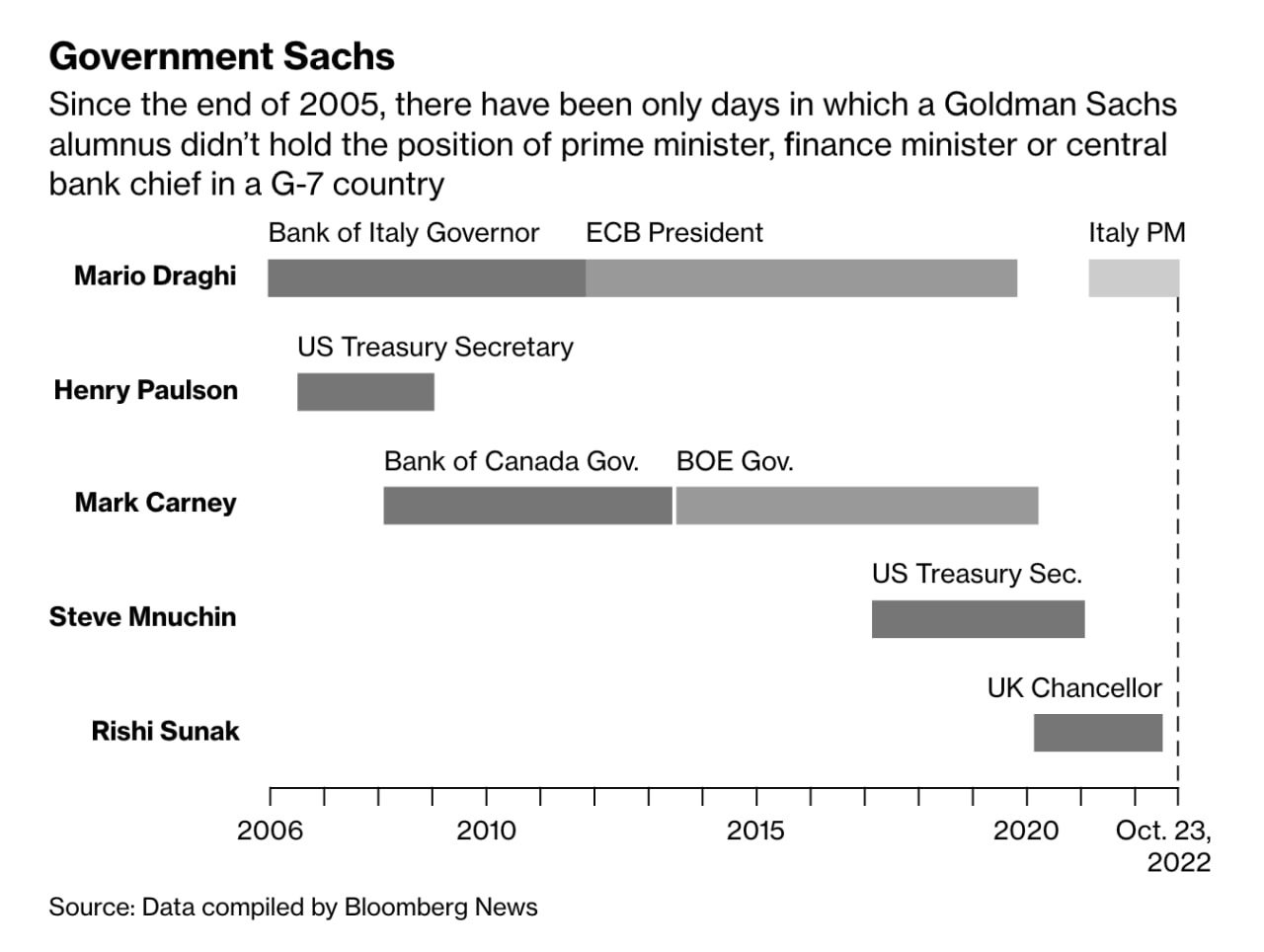 What is happening? Morning review. 25.10.2022 - My, Economy, Europe, Finance, Stock market, Goldman sachs, news, China, Estonia, Longpost