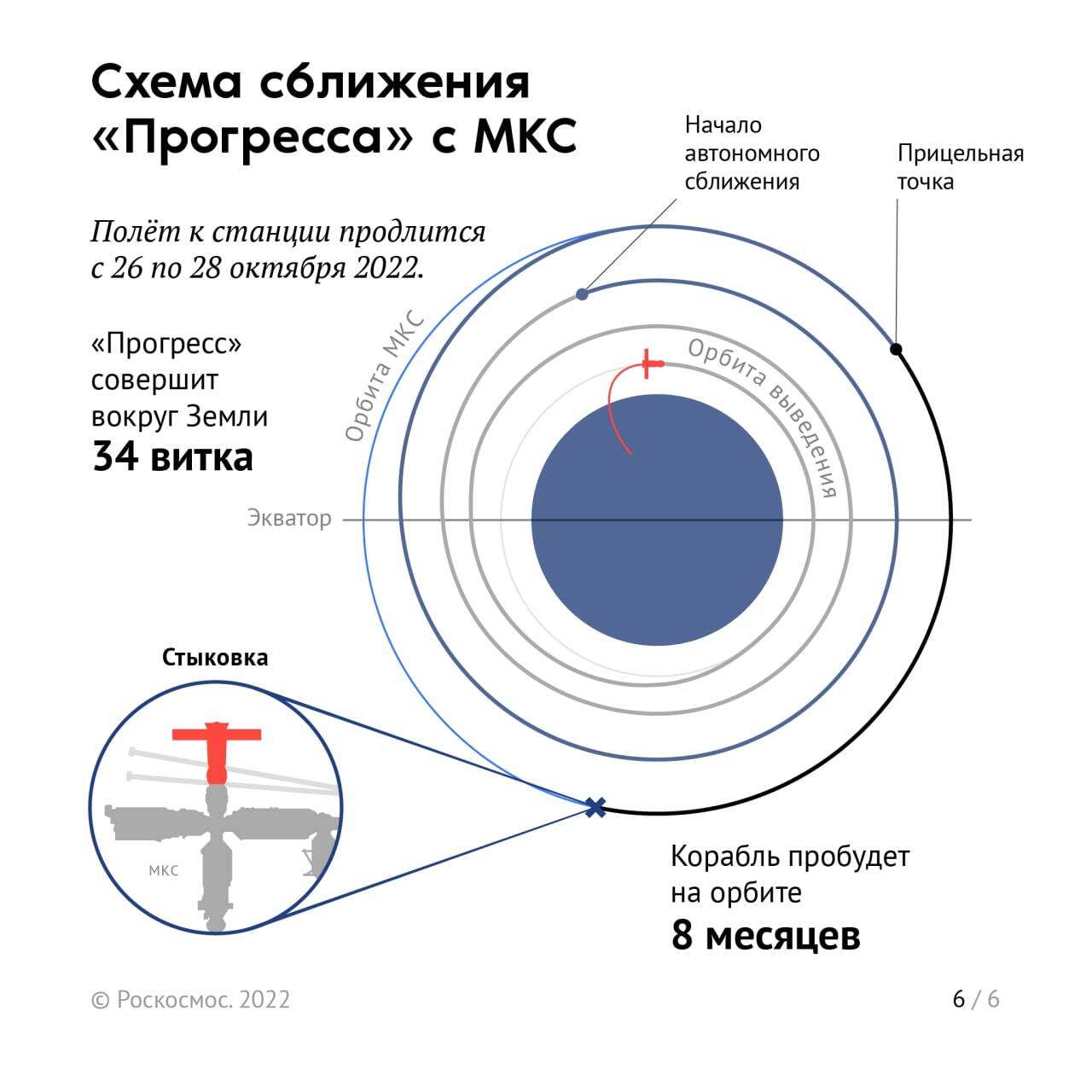 While you sleep, the launch of the Soyuz-2.1a launch vehicle with the Progress MS-21 truck will take place - ISS, Rocket launch, Progress of the MS, Roscosmos, Cosmonautics, Video, Youtube, Longpost