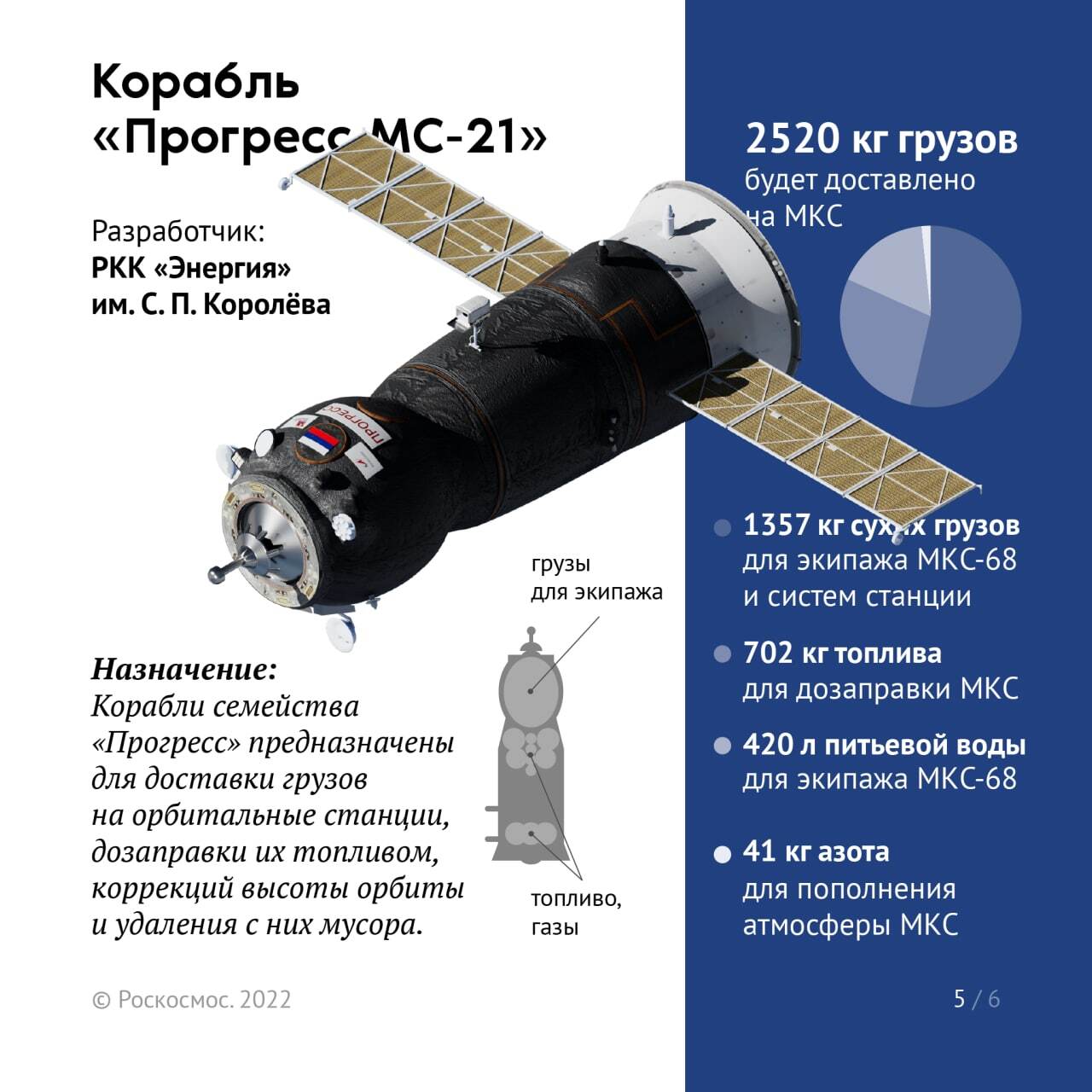 While you sleep, the launch of the Soyuz-2.1a launch vehicle with the Progress MS-21 truck will take place - ISS, Rocket launch, Progress of the MS, Roscosmos, Cosmonautics, Video, Youtube, Longpost