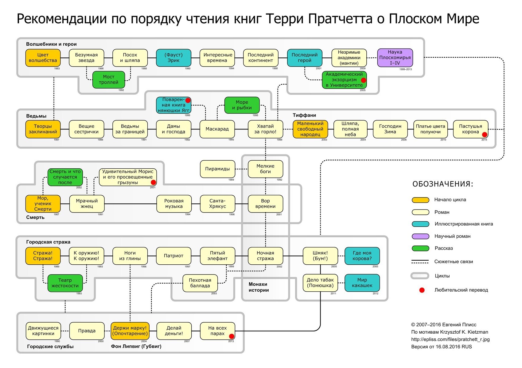 Вопрос по книгам warhamner 40k - Моё, Warhammer 40k, Нужен совет