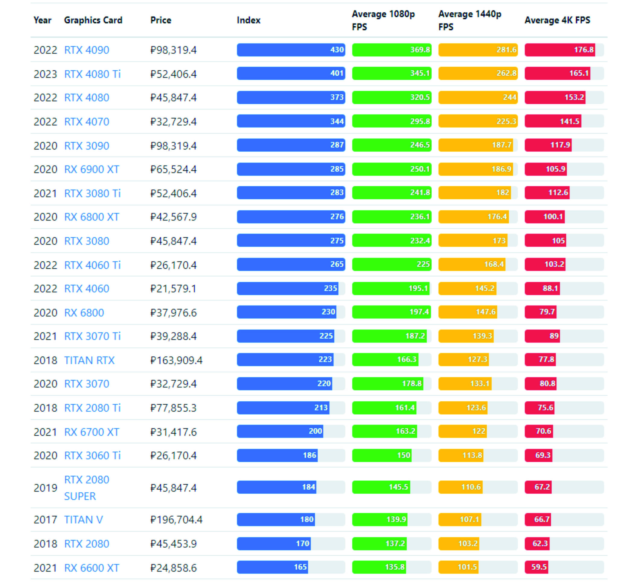 Comparative table of video cards - table, Nvidia, Prices, Video card, Seasons