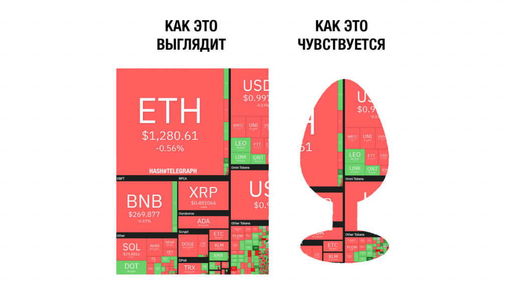 Не те ощущения - Мемы, Рынок, Ощущения, Картинки, Картинка с текстом