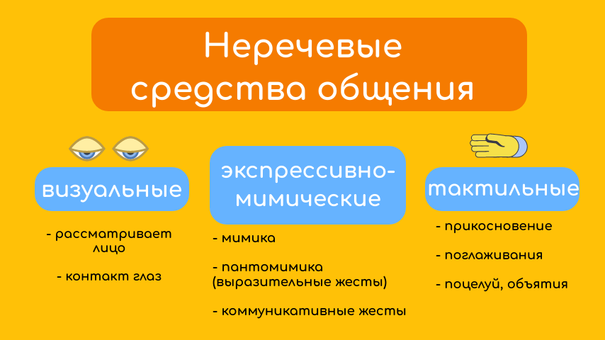 Important milestones in children's development - My, Speech therapist, Children, Useful, Good league, Upbringing, Parenting, Parents and children, Longpost