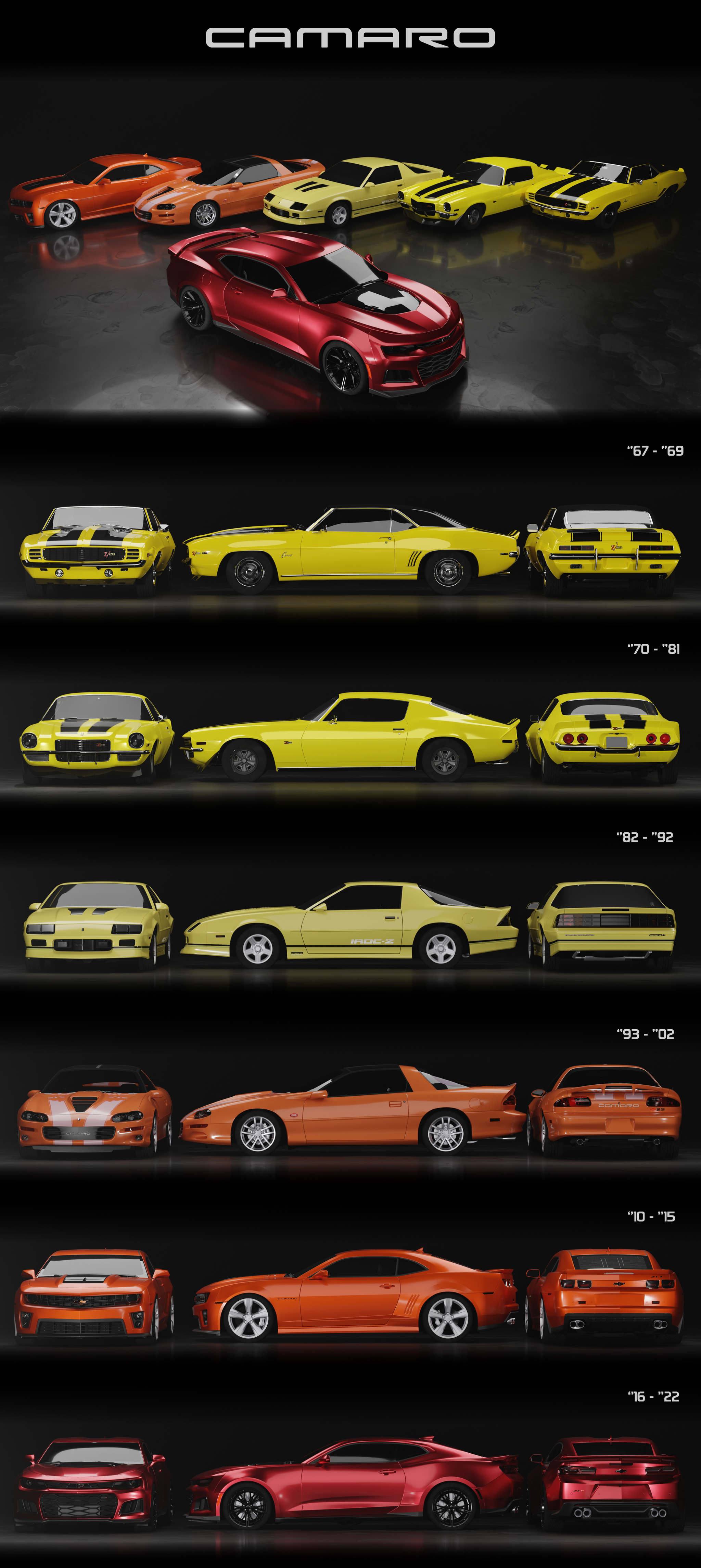 The evolution of the Chevrolet Camaro - My, Chevrolet, Chevrolet camaro, Auto, Render, Graphics, Blender, Longpost