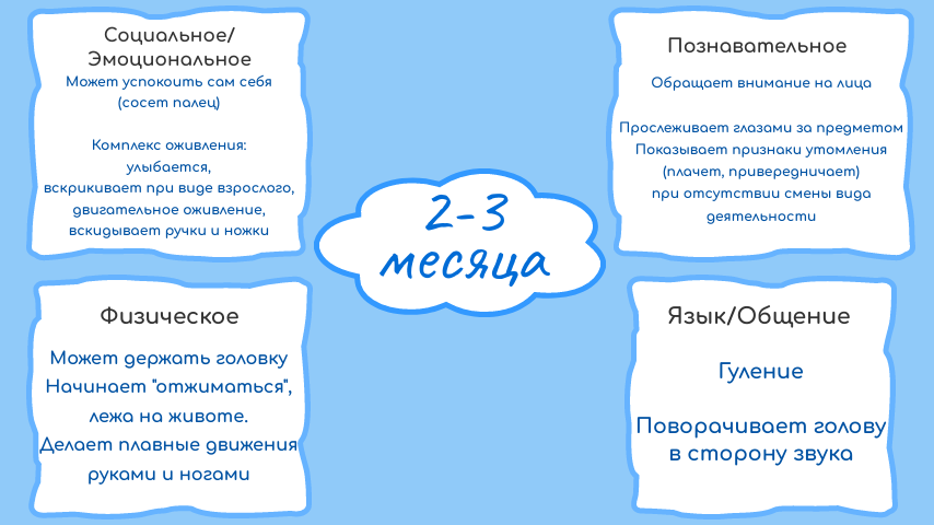 Important milestones in children's development - My, Speech therapist, Children, Useful, Good league, Upbringing, Parenting, Parents and children, Longpost