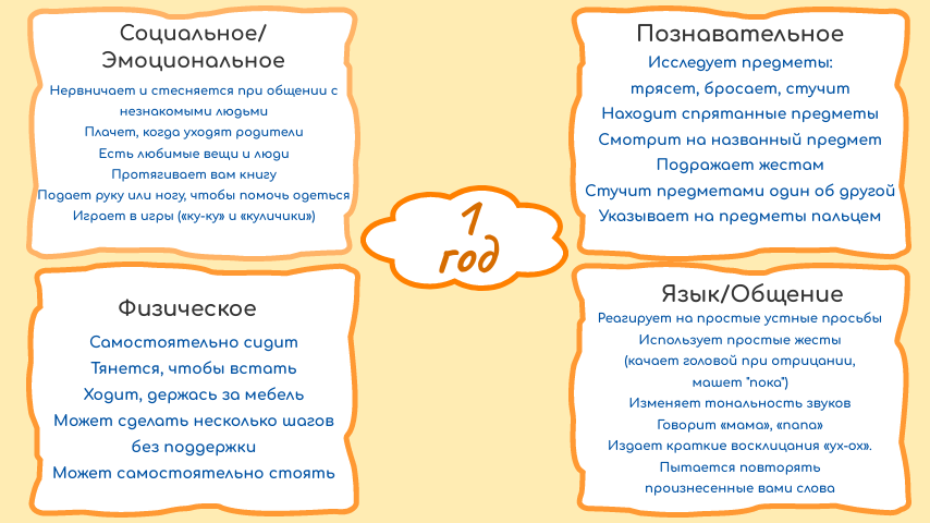 Important milestones in children's development - My, Speech therapist, Children, Useful, Good league, Upbringing, Parenting, Parents and children, Longpost