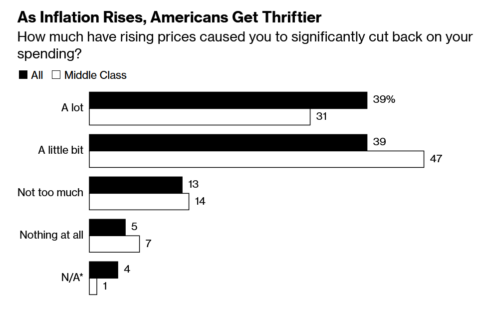 Wealth Boom EVERYTHING! - My, Economy, Finance, USA, The property, Mortgage