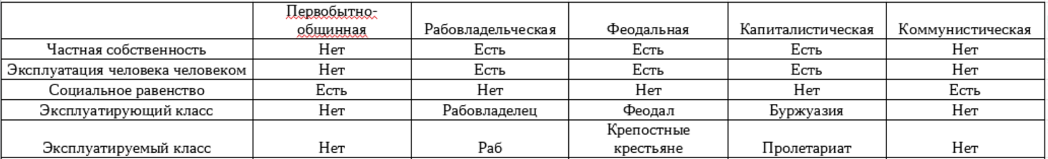 Communism and its goals, as well as capitalism and other socio-economic formations - My, Communism, Capitalism, Longpost