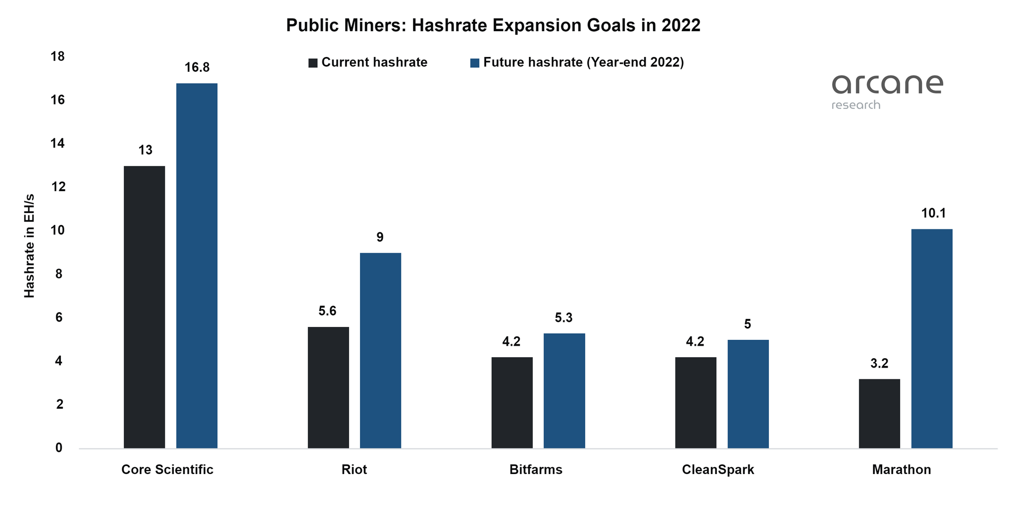 The largest mining company on the verge of bankruptcy - My, Cryptocurrency, Investments, Bitcoins, Mining, Longpost