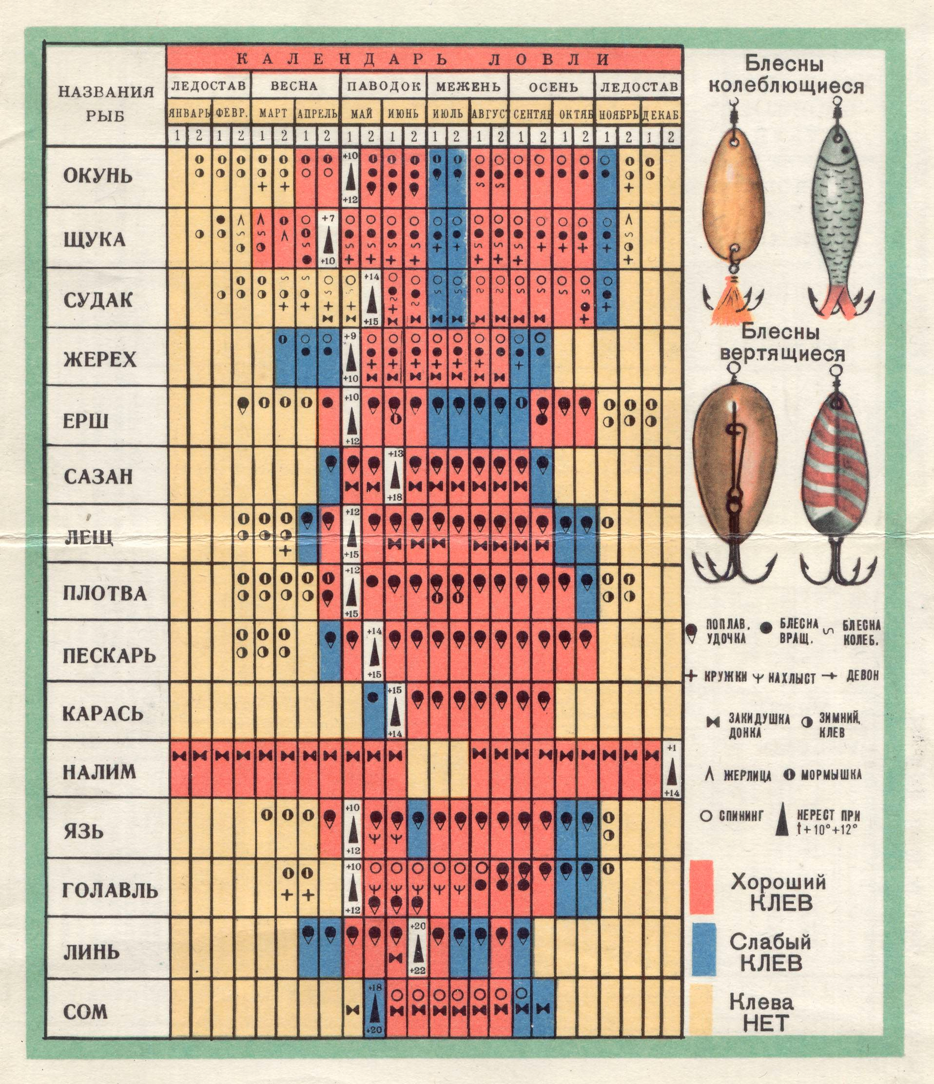 Календарь рыбака... советский!!! | Пикабу