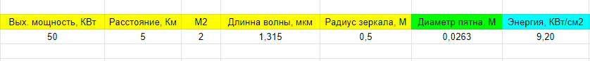 Лазер vs Дрон - на примере Пересвета - Моё, Армия, Лазер, Пересвет, Дрон, Военные, Видео, YouTube, Длиннопост