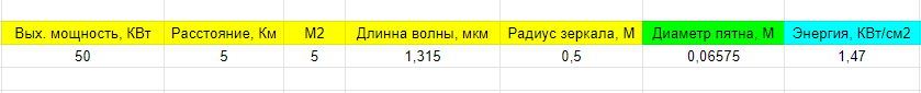 Лазер vs Дрон - на примере Пересвета - Моё, Армия, Лазер, Пересвет, Дрон, Военные, Видео, YouTube, Длиннопост