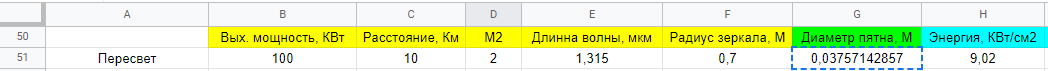 Лазер vs Дрон - на примере Пересвета - Моё, Армия, Лазер, Пересвет, Дрон, Военные, Видео, YouTube, Длиннопост