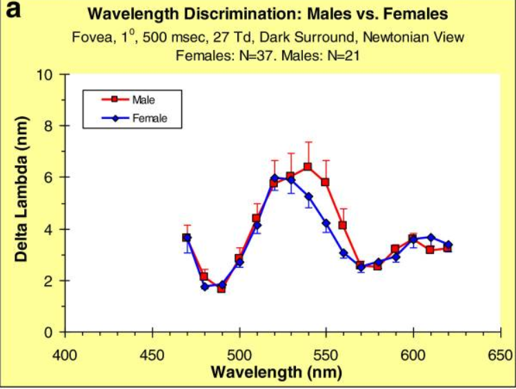 Response to the post “Is it true that men have worse peripheral vision than women?” - My, Informative, Interesting, Experiment, Vision, MythBusters, Проверка, Research, Facts, Scientists, Fight against pseudoscience, Peripheral vision, Longpost, Reply to post, Text