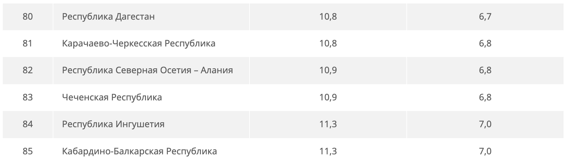 За сколько лет можно накопить на автомобиль в России? | Пикабу