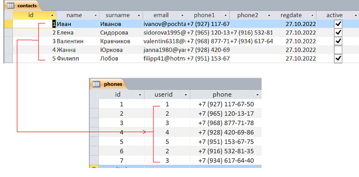 Putting Data in Order with Microsoft Access (Part 2) - My, Microsoft office, Microsoft Access, Windows, Database, Longpost