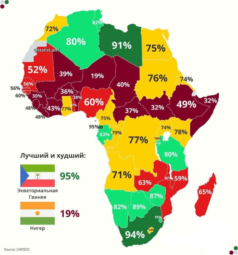 Literacy rate of the population in various African countries - Africa, Statistics, Literacy, Facts, Interest