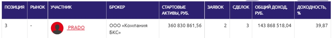 Что творится? Утренний обзор. 31.10.2022 - Моё, Политика, Экономика, Финансы, Фондовый рынок, Инфляция, Forex, Длиннопост