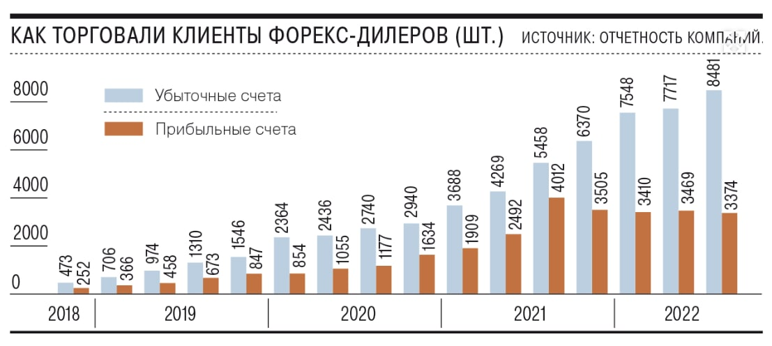 Что творится? Утренний обзор. 31.10.2022 - Моё, Политика, Экономика, Финансы, Фондовый рынок, Инфляция, Forex, Длиннопост