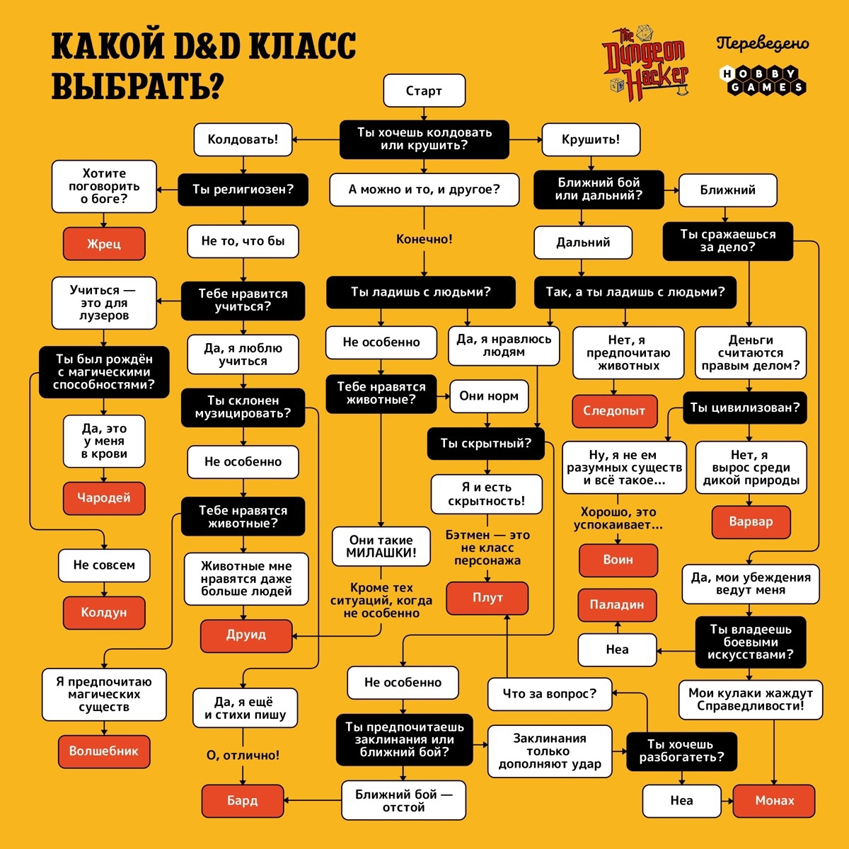 Какой класс получился? | Пикабу