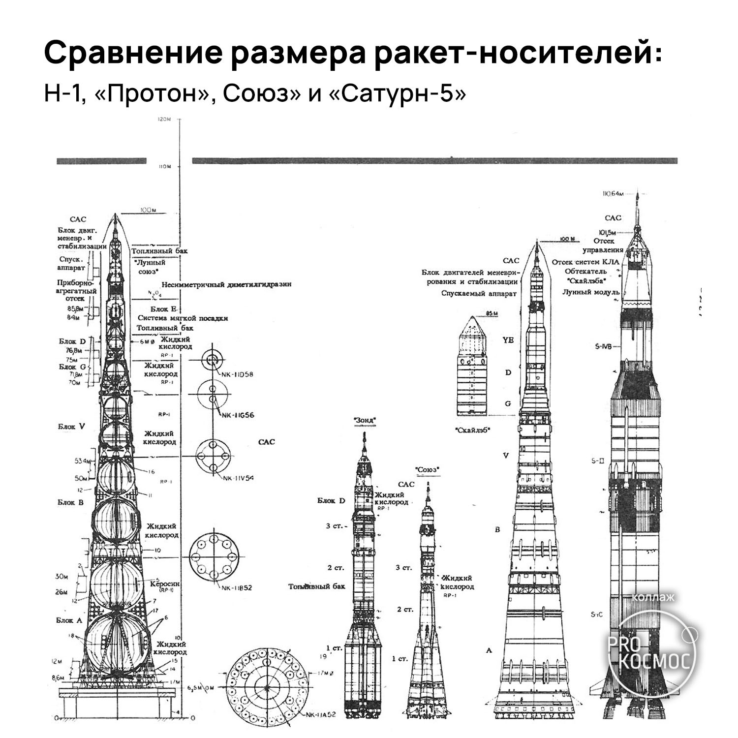 Ракетное топливо — Википедия