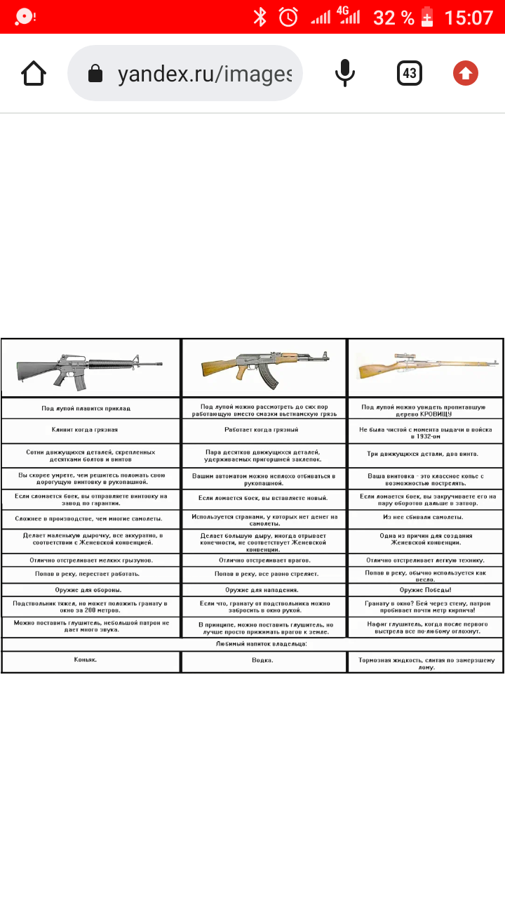 Сравнение оружия | Пикабу
